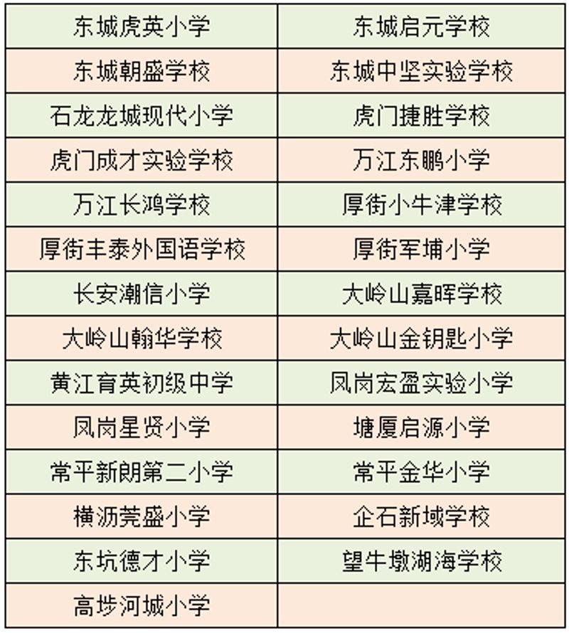 如何为3至6岁的孩子挑选一辆合适的儿童自行车?